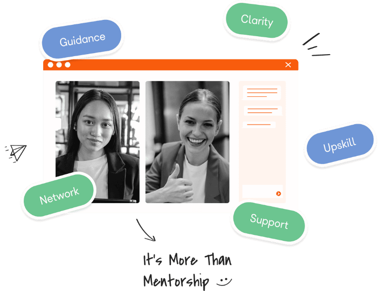 A mentor and mentee on a video call, ringed by the words guidance, clarity, network, upskill and support, and the note: it's more than mentorship.